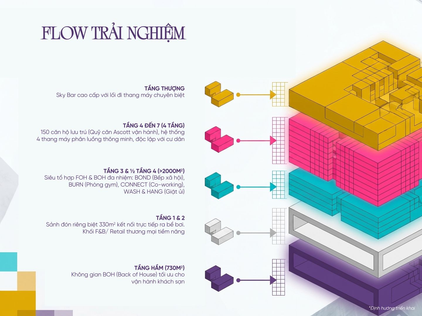 Trải nghiệm đa tầng tại Alora Nha Trang